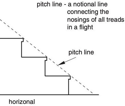 fitting a handrail